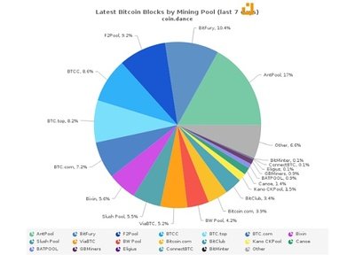 Bitcoin Mining Rig
