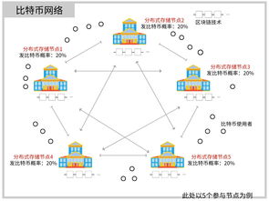 Bitcoin Mining Operation